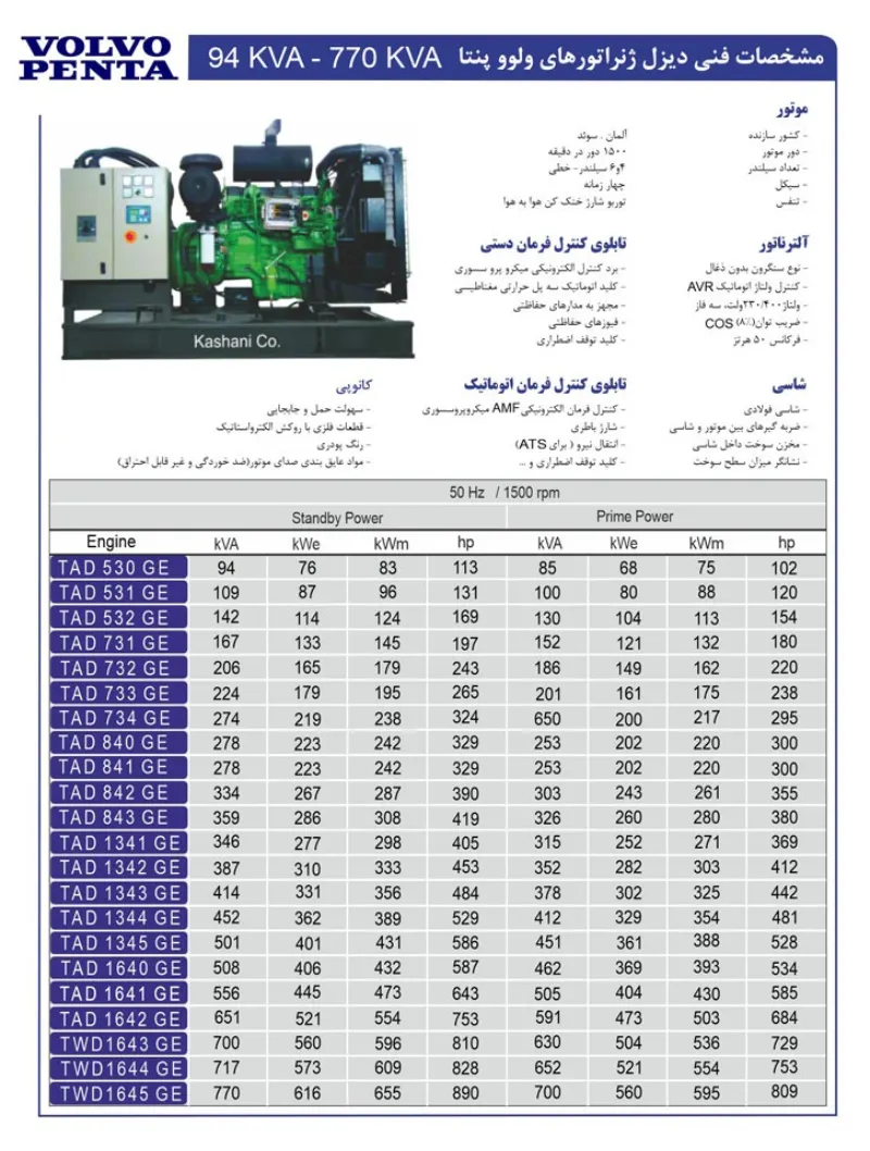 ولوو بهترین تولید کننده دیزل ژنراتور